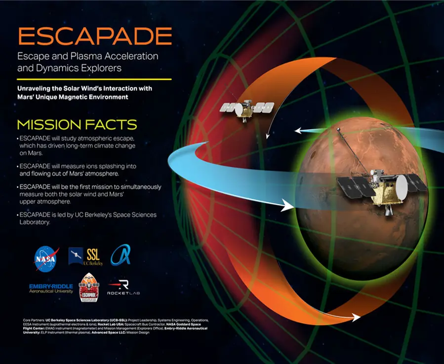 ESCAPADE and IMAP: NASA 2025